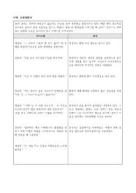 [정신간호학] 치료적 의사소통 (조현병 대상자) (2개 작성)