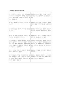 [정신간호학] 치료적 의사소통 (공격적인 대상자, 의심이 많은 대상자, 자살사고가 있는 대상자, 위기 대상자_4가지 사례)