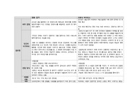 영화 감기와 코로나 바이러스 비교