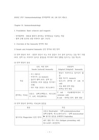 면역혈액학_1과2과_정리레포트
