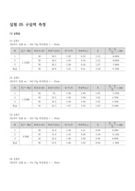 구심력 측정 실험결과보고서