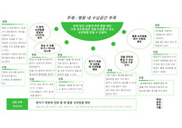 병원내 수납공간 부족 아이디어 만들기