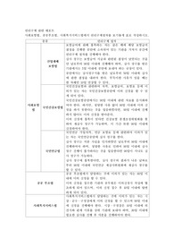 사회보험법, 공공부조법, 사회복지서비스법에서 권리구제절차를 보기좋게 표로 작성하시오
