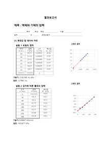 아주대학교 물리학실험 A+ 실험10 결과보고서 액체와 기체의 압력