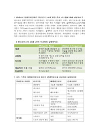 생산운영관리 핵심 정리