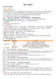 경영 세부 노트정리, 7장 조직화-10장 마케팅관리까지