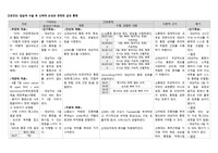 급성통증 간호과정 (A+보장)