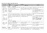 자살의 위험 간호과정 (A+ 보장)