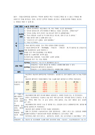 수술과관련된불안/케이스스터디/간호진단/간호과정/불안