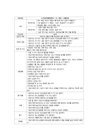지역사회간호 보건소 실습 케이스 간호진단 및 간호과정 2개 건강관련행위영역 투약 영양