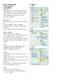 [간호학과] 아동간호학 기말고사 워드정리본