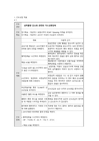 [A+] 심근경색_ 심장질환 대상자 스터디 간호과정적용 2개 (목표,과정,진단,평가까지 포함)(가스교환장애,비효과적 말초조직 관류) 심장질환대상자, 성인간호학