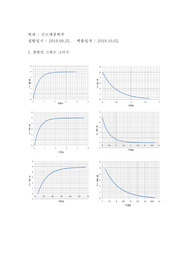 일반물리학실험 커패시터의 충방전