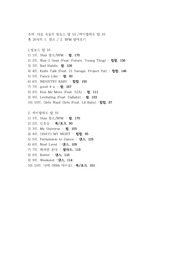 다음 곡들의 빌보드 탑 10 케이팝차트 탑 10(노래장르,bpm 알아오기)