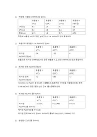 식물의 호흡 리포트