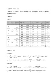 [일반물리] RC회로실험 결과보고서