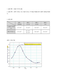 [일반물리] 코일의 자기장 실험 결과보고서