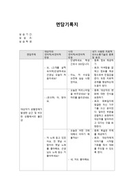 정신간호학실습 환자 면담기록지, 케이스
