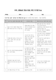 운동과 웰빙 중간고사 대체과제 (행동수정 log) - A+