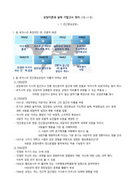 상담이론과 실제 기말고사 정리(7~11장)