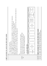 (A+) 비효과적 건강관리 간호과정 case study