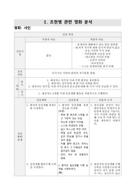 조현병관련 영화 샤인 간호과정 및 이상행동, 방어기전