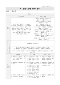 영화 플랜맨 강박장애 간호과정, 이상행동 및 방어기전