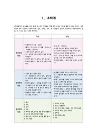 아동간호학(아동과 성인의 해부학적, 생리학적, 병리학적 특성의 차이)