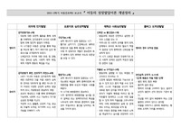 아동간호학 성장발달보고서(피아제, 프로이트, 에릭슨,콜버그)