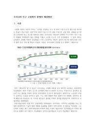 우리나라 인구 고령화의 문제와 해결방안