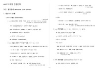 [여성간호학] 여성 건강문제(월경장애, 난임, 생식기 감염, 성매개성 감염) / (보너스-&gt; 생식기 종양, 자궁내막질환, 생식기 구조이상, 생식기 질환와 간호) [시험공부자료, 여성간호학 중간고사,여성간호학 기말고사, 여성간호학 교과서, 모성간호학 교과서,여성간호학 신광출판사, 여성간호학 시험대비, 여성간호학 요약정리,여성 건강문제 정리, 가독성좋은자료]