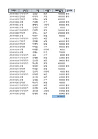 치과상담동의율통계(엑셀)
