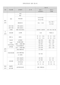 일반건강검진 정상 참고치