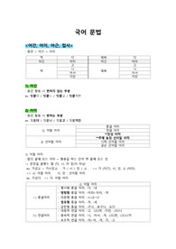 [국어 문법 과외 자료] 형태소, 단어