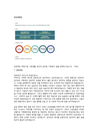 최종합격!! 영남대학교병원  간호사 합격 자소서, 영남대병원 자기소개서