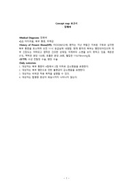[성인간호학] Concept map 보고서 - 장폐색 환자
