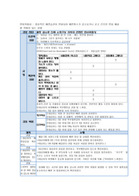 파킨슨병/케이스스터디/간호진단/간호과정/변비위험성