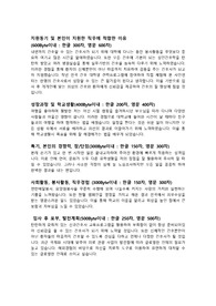 간호사 병원 자소서