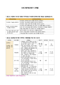 다문화 이주여성의 자녀양육 문제에 대한 목표와 성과목표별 수행방법
