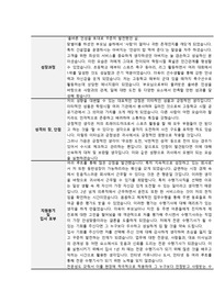 (운전직) 수행기사 합격 자기소개서