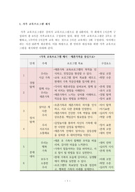 가족교육프로그램의 제시_재혼가족을 위한 가족교육 6회차 구성(단계, 주제, 목표, 구성요소)