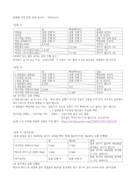 용해와 극성 예비보고서 및 실험 결과