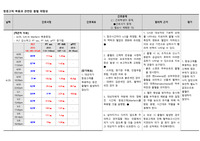 항응고제 복용과 관련된 출혈 위험성