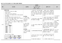 심장 기능 저하 및 알부민 수치 저하와 관련된 체액과다