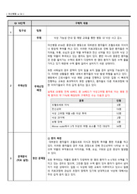 간호관리학 병동 QI활동