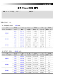 일반물리학실험2 쿨롱의 법칙 결과 레포트