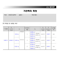 일반물리학실험2 기전력의 측정 결과 레포트