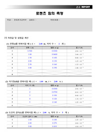 일반물리학실험2 로렌츠 힘의 측정 결과 레포트