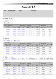 일반물리학실험2 앙페르의 법칙 결과 레포트