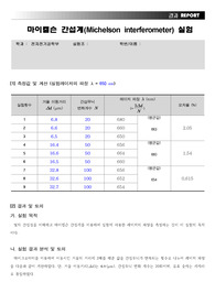 일반물리학실험2 마이켈슨 간섭계 결과 레포트